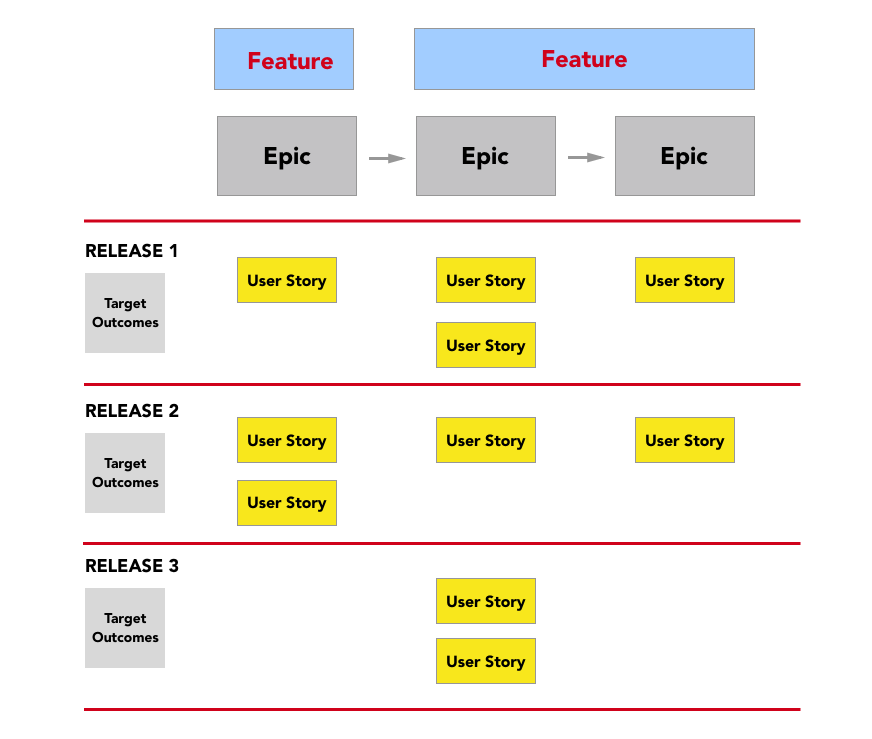 Plan Releases using Story Maps - Learn the Fundamentals of Agile